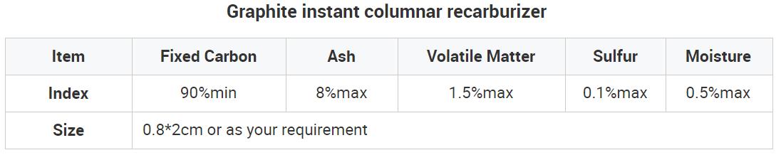 Graphite Columnar Instant Recarburizer Carburizer