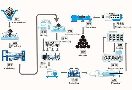 HP 500mm графитовый электрод, наконечник T4L