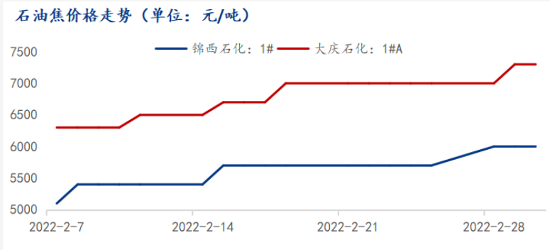 Влияние российско-украинского конфликта на китайские графитовые электроды