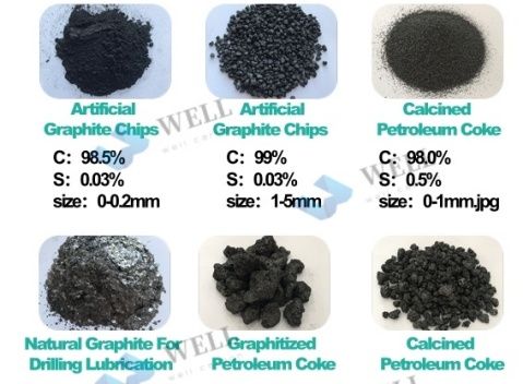 Классификация и функции углеродных заполнителей