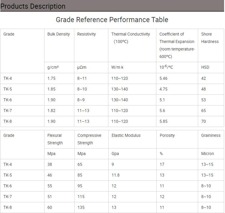 High-purity Graphite Crucible for Melting Cast Iron